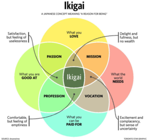Ikigai